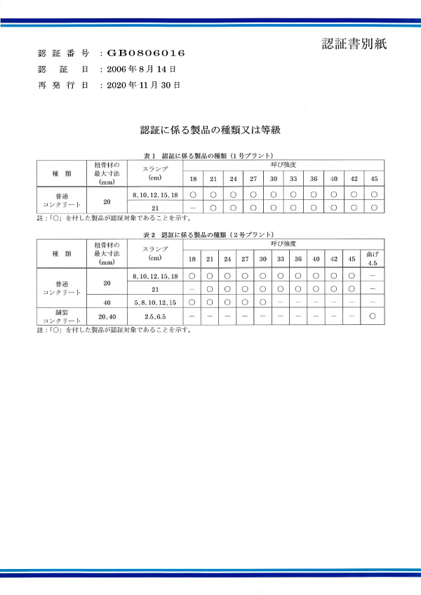 JISマーク表示制度認証書【認証に係る製品の種類又は等級】